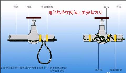 草莓福利视频在阀体上接线安装方法