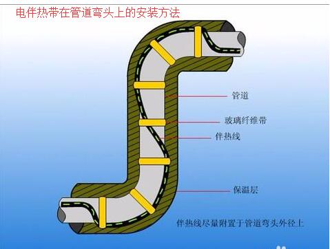 草莓福利视频在管道弯头上的接线安装方法