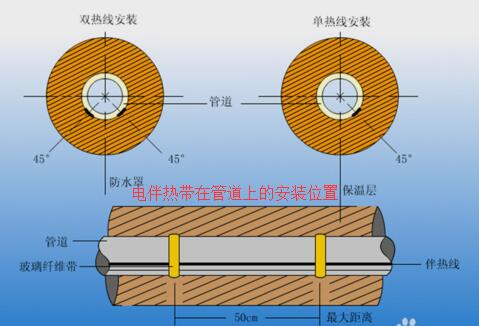 草莓福利视频怎么接线图