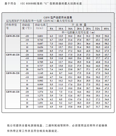 高温草莓视频APP安装最长使用长度表