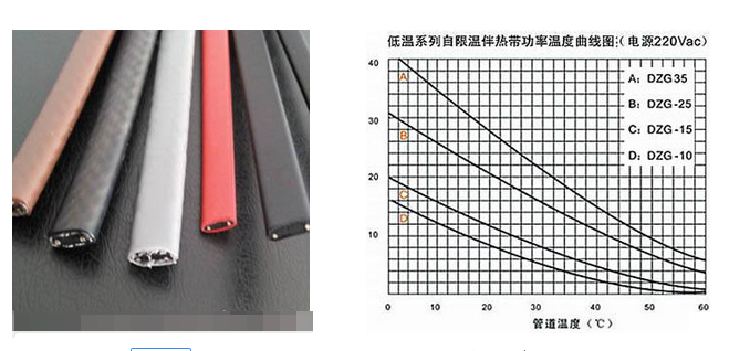 自限温草莓福利视频PTC原理